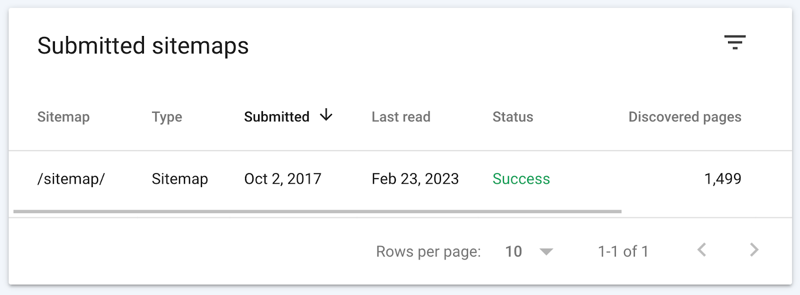 Google Search Console submitted sitemaps table showing sitemap status details